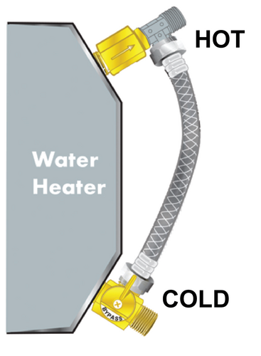 Water Heater By-Pass Kit Diagram
